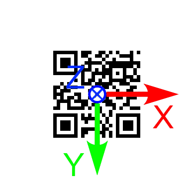qr axis