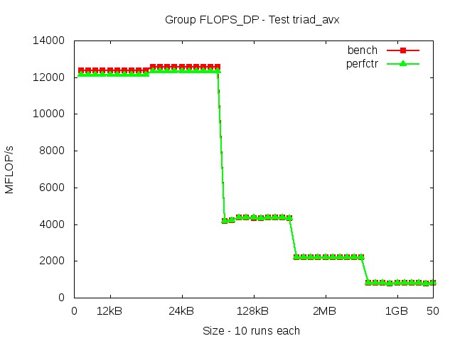 broadwellEP_FLOPS_DP_triad_avx