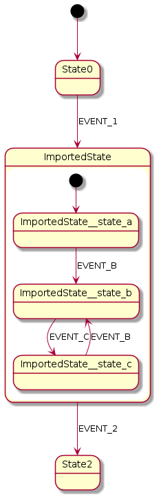 wiki_examples_xiinclude_wrapped